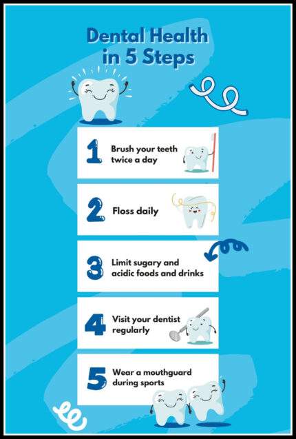 Dental Health for Kids Wall Decor