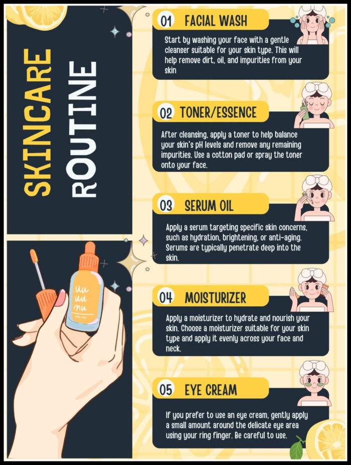 Skin Care Poster